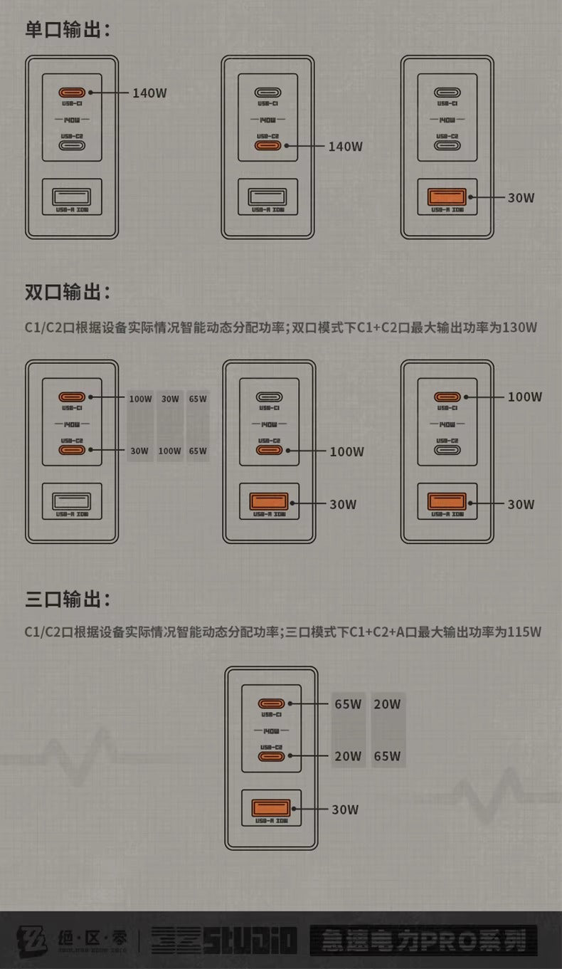 ゼンレスゾーンゼロ 急速電力Proシリーズ 140W GaN 3ポート急速充電アダプター