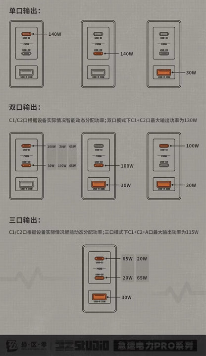 ゼンレスゾーンゼロ 急速電力Proシリーズ 140W GaN 3ポート急速充電アダプター